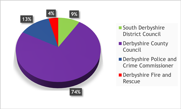 Home South Derbyshire District Council